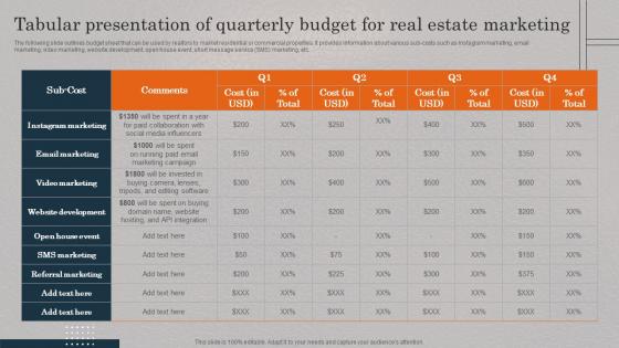 Tabular Presentation Of Quarterly Budget Real Estate Promotional Techniques To Engage MKT SS V