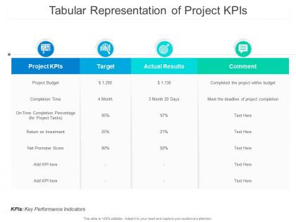 Tabular representation of a project kpis