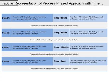 Tabular representation of process phased approach with time duration