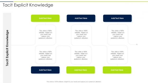 Tacit Explicit Knowledge In Powerpoint And Google Slides Cpb