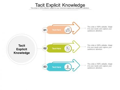 Tacit explicit knowledge ppt powerpoint presentation inspiration elements cpb