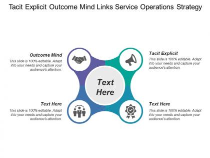 Tacit explicit outcome mind links service operations strategy