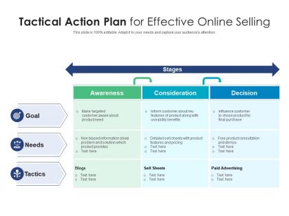 Tactical action plan for effective online selling