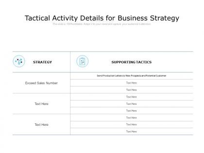 Tactical activity details for business strategy