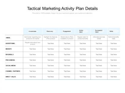 Tactical marketing activity plan details