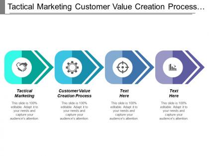 Tactical marketing customer value creation process organic growth