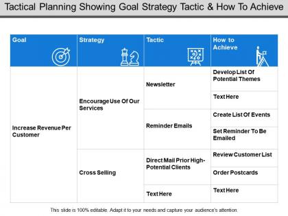 Tactical planning showing goal strategy tactic and how to achieve