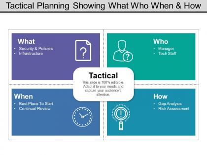 Tactical planning showing what who when and how