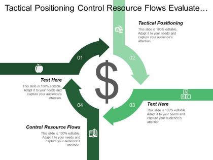 Tactical positioning control resource flows evaluate resource requirements cpb