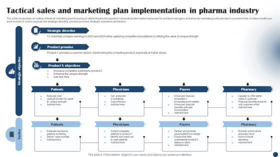 Tactical Sales And Marketing Plan Implementation In Pharma Industry