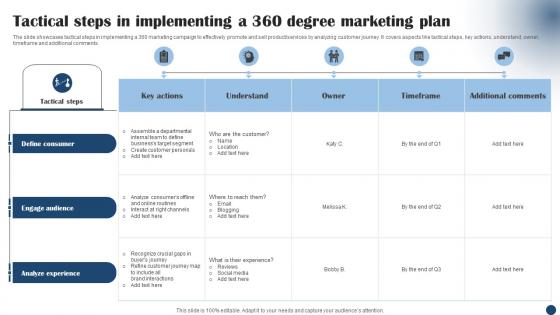 Tactical Steps In Implementing A 360 Degree Marketing Plan