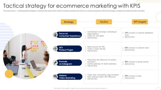 Tactical Strategy For Ecommerce Marketing With KPIs