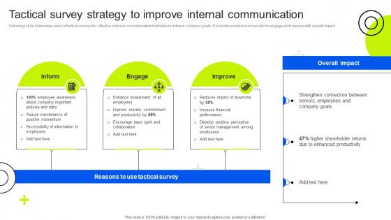 Tactical Survey Strategy To Improve Internal Internal Business Upward Communication Strategy SS V