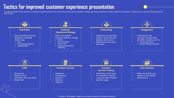 Tactics For Improved Customer Experience Presentation