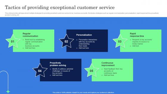 Tactics Of Providing Exceptional Customer Service Complete Guide Of Key Account Strategy SS V