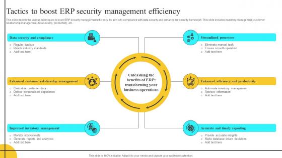 Tactics To Boost ERP Security Management Efficiency