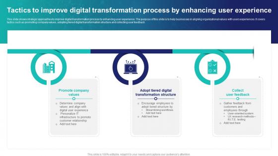 Tactics To Improve Digital Transformation Process By Enhancing User Experience