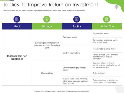 Tactics to improve return on investment tactical marketing plan customer retention
