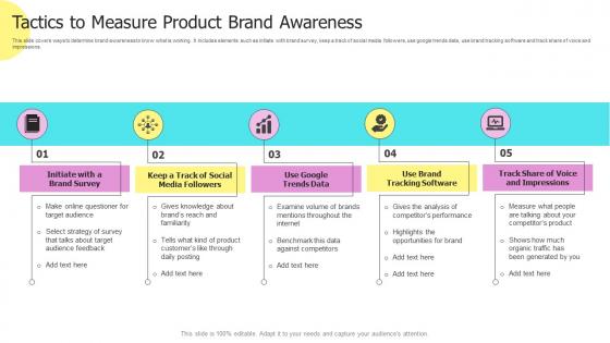 Tactics To Measure Product Brand Awareness