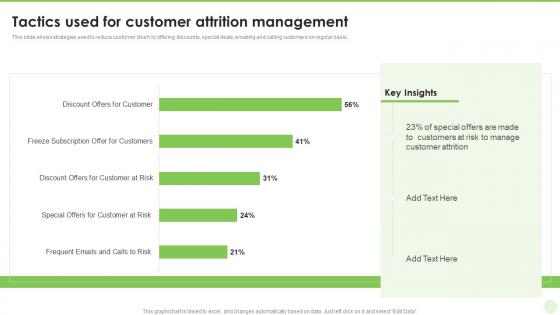 Tactics Used For Customer Attrition Management
