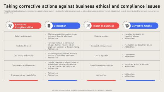 Taking Corrective Actions Against Business Ethical And Effective Business Risk Strategy SS V