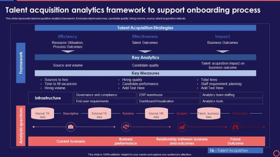 Talent Acquisition Analytics Framework To Process Workforce Management System To Enhance