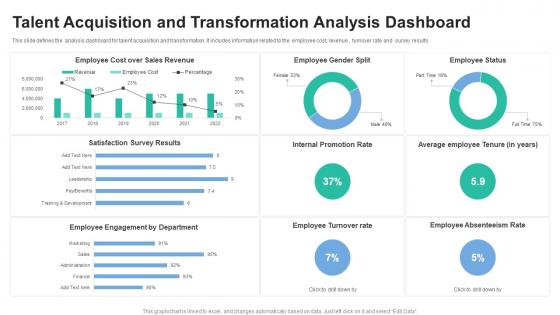 Talent Acquisition And Transformation Analysis Dashboard