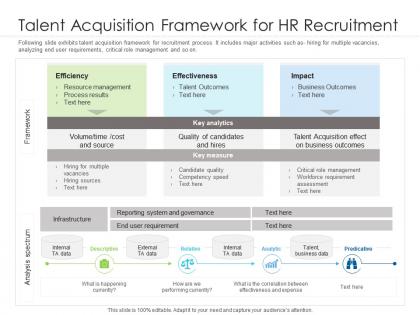 Talent acquisition framework for hr recruitment