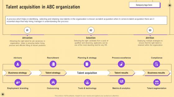 Talent Acquisition In Abc Organization Hr Recruiting Handbook Best Practices And Strategies