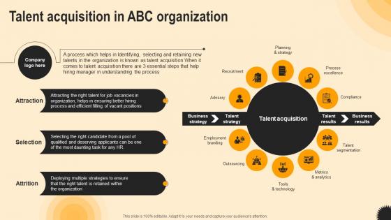 Talent Acquisition In Abc Organization Ultimate Guide To Hr Talent Acquisition