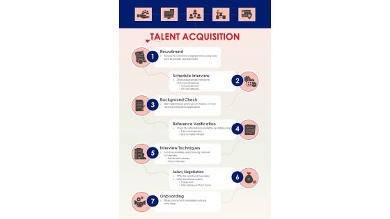 Talent Acquisition Management And Succession Planning Process
