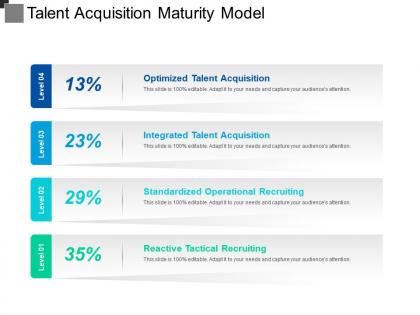 Talent acquisition maturity model
