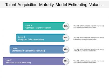 Talent acquisition maturity model estimating value for operational and tactical recruitment