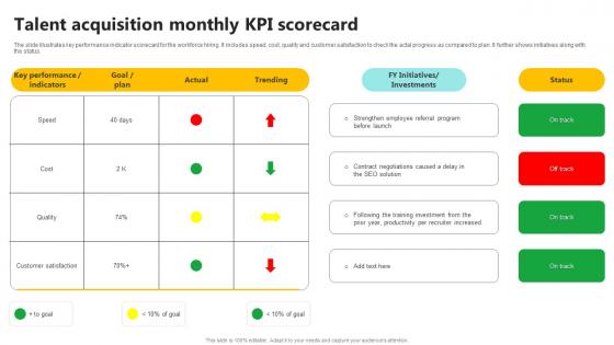 Talent Acquisition Monthly KPI Scorecard