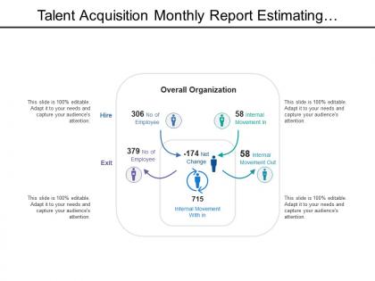 Talent acquisition monthly report estimating number of hire and exits with internal movement
