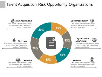 Talent acquisition risk opportunity organizations leadership conglomerate diversification cpb