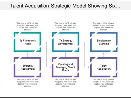 Talent acquisition strategic model showing six layers of