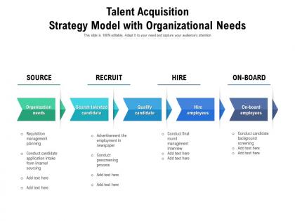 Talent acquisition strategy model with organizational needs