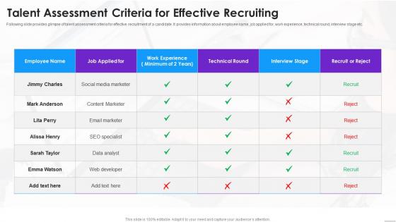 Talent Assessment Criteria For Effective Recruiting
