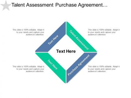 Talent assessment purchase agreement performance evaluation advertising marketing cpb