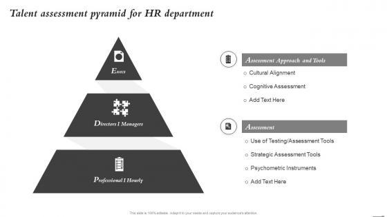 Talent Assessment Pyramid For Hr Department Mergers And Acquisitions Process Playbook