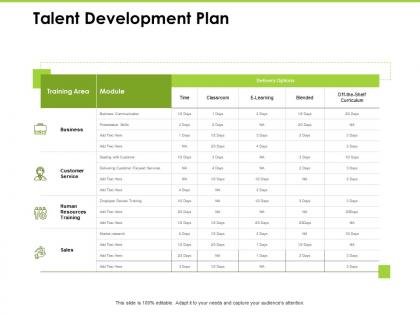 Talent development plan module ppt powerpoint presentation visual aids layouts