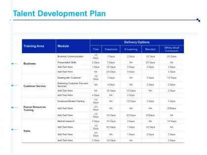 Talent development plan presentation skills ppt powerpoint presentation templates