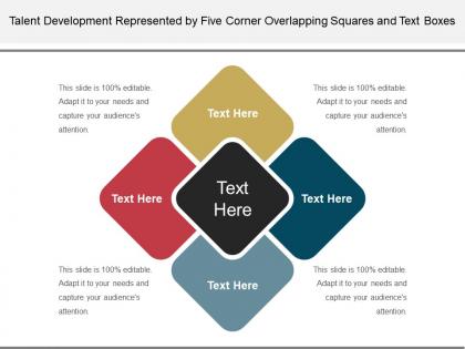 Talent development represented by five corner overlapping squares and text boxes