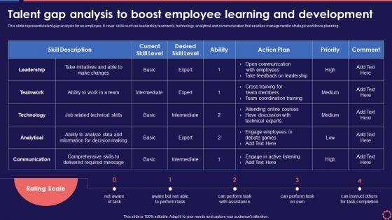 Talent Gap Analysis To Boost Employee Development Workforce Management System To Enhance