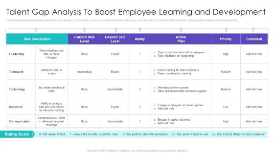 Talent Gap Analysis To Boost Employee Learning And Development Ppt Show Introduction