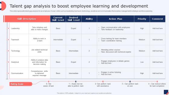Talent Gap Analysis To Boost Employee Learning And Development Talent Management Strategies