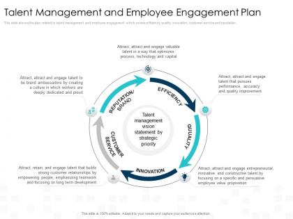 Talent management and employee impact of employee engagement on business enterprise