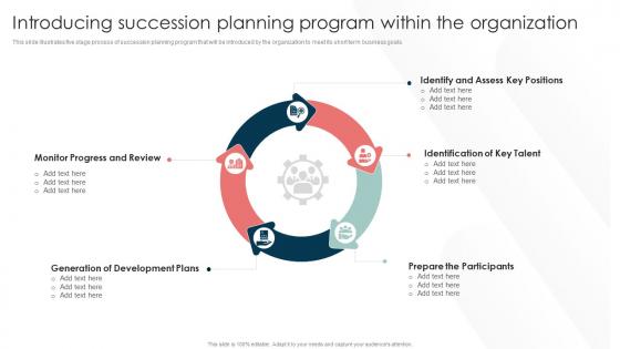 Talent Management And Succession Introducing Succession Planning Program Within The Organization