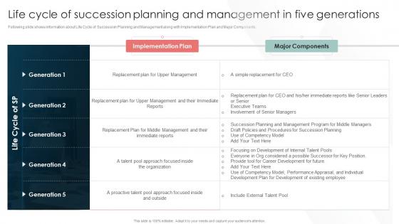 Talent Management And Succession Life Cycle Of Succession Planning And Management In Five